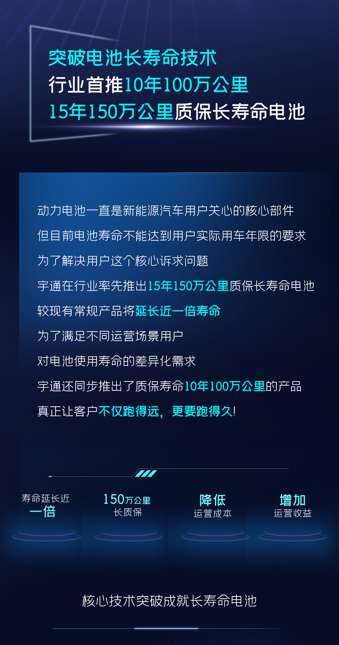 一圖讀懂宇通核心技術(shù)“睿控”五大進化