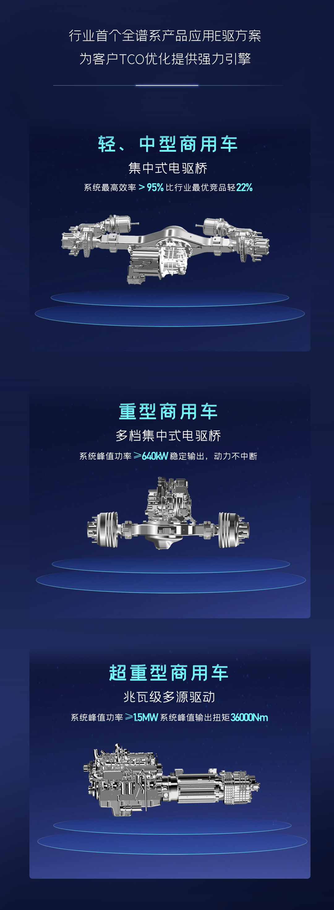 一圖讀懂宇通核心技術(shù)“睿控”五大進化