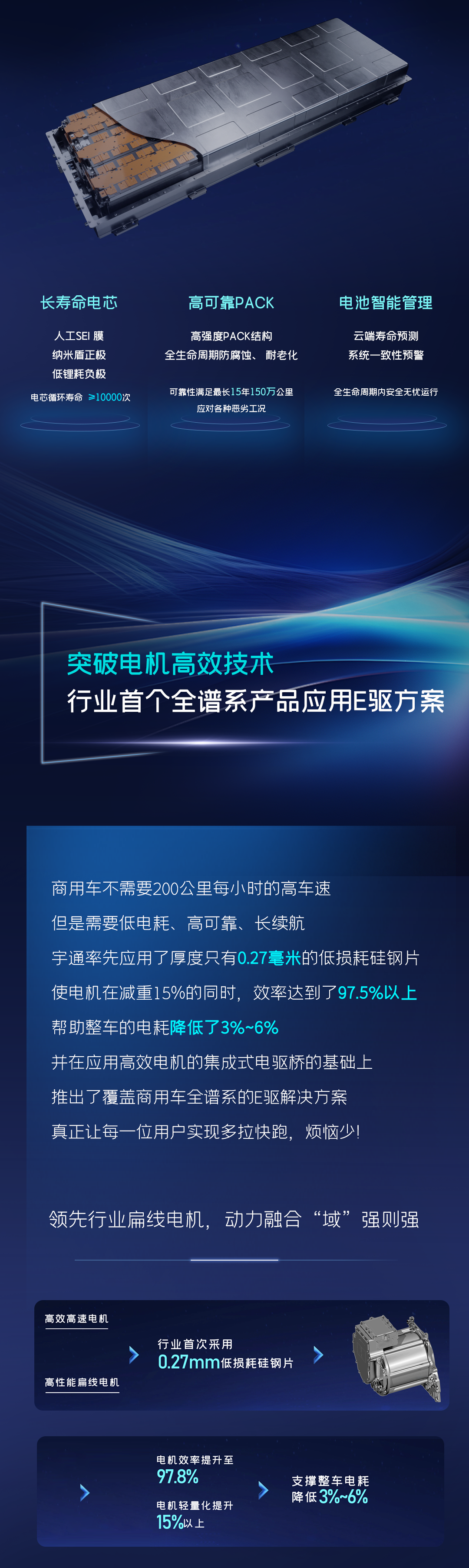 一圖讀懂宇通核心技術(shù)“睿控”五大進化