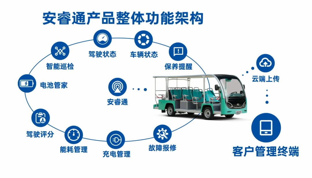 4萬公里 ,100%出勤率!宇通觀光車助力長隆打造沉浸式生態之旅 4萬公里 ,100%出勤率!宇通觀光車助力長隆打造沉浸式生態之旅