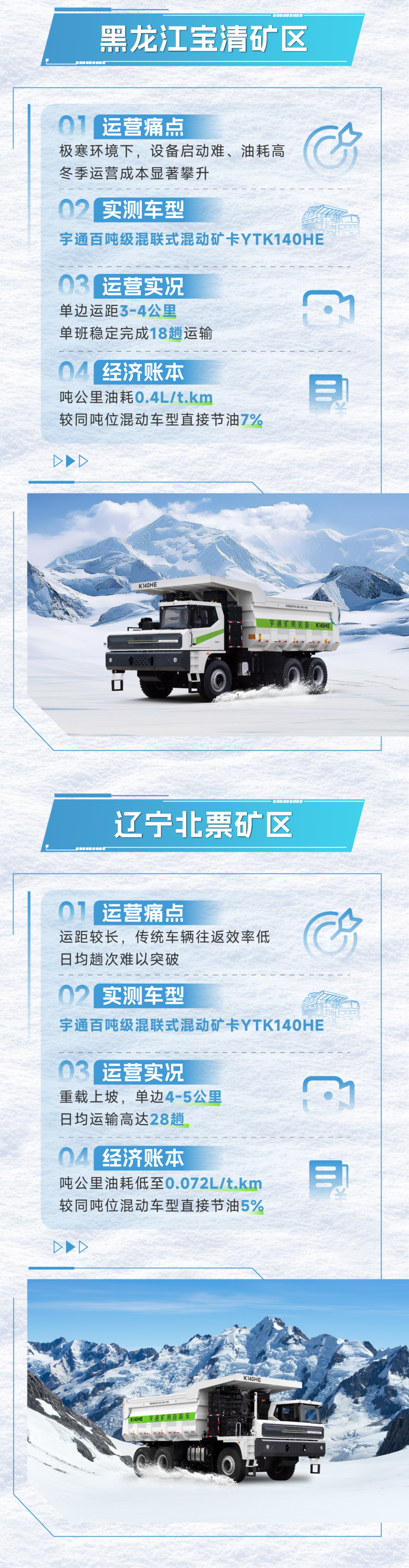 宇礦同行|數據印證實力，直擊宇通混動礦卡運營實測報告！