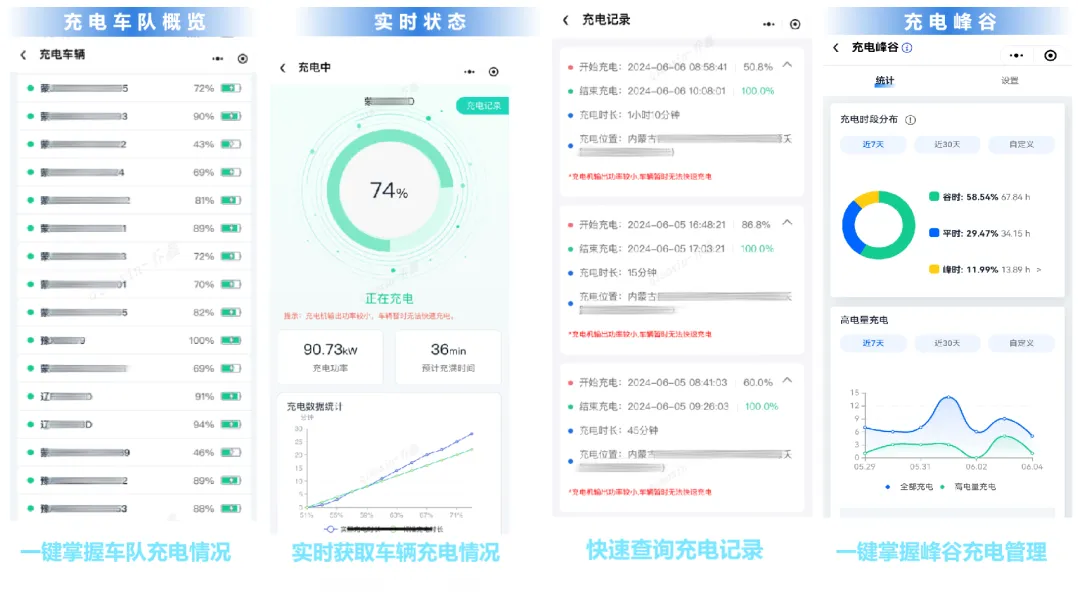 「宇」見好車丨長續航、大運量，高效固廢末端轉運新選擇！
