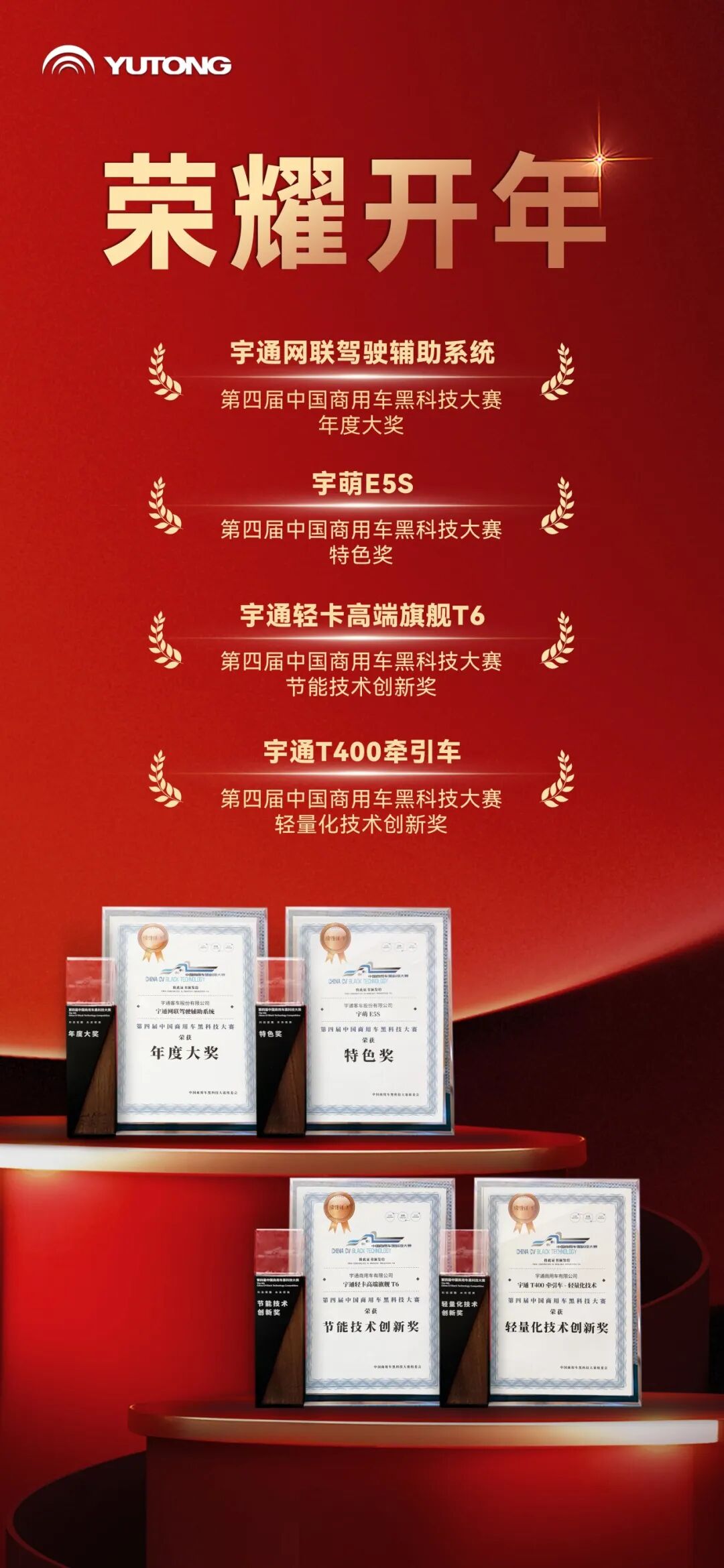 開年四項大獎,行業認證宇通“黑科技” 開年四項大獎,行業認證宇通“黑科技”